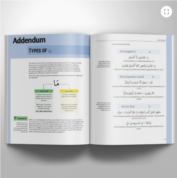 How To Understand 85% of the Quran – [Ebook]